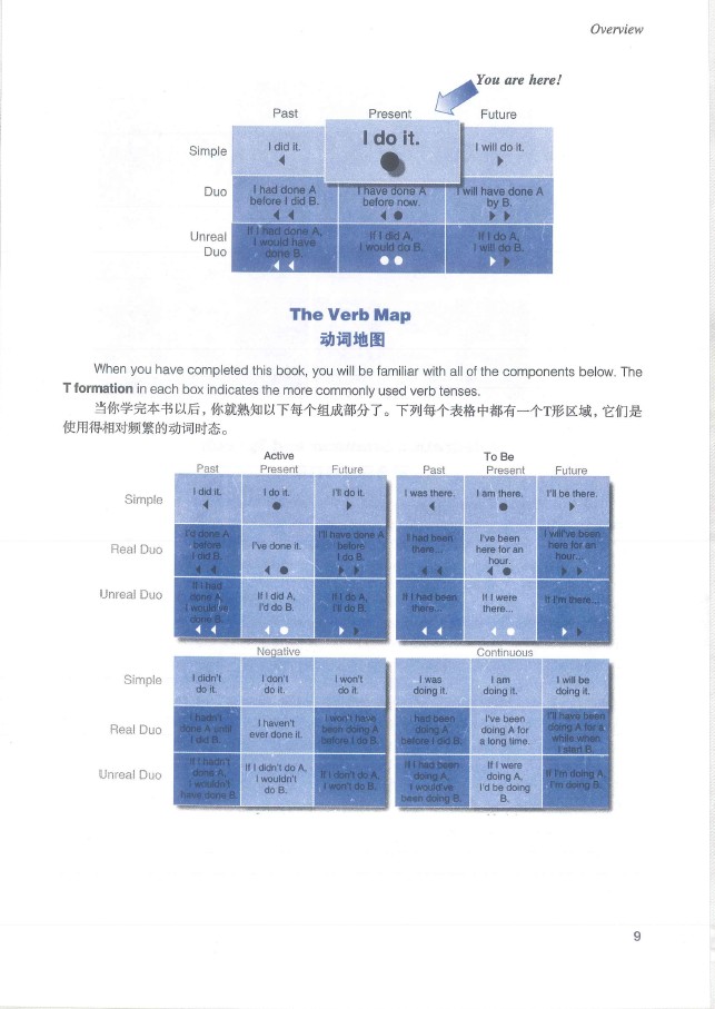 劍橋英語培訓(xùn)