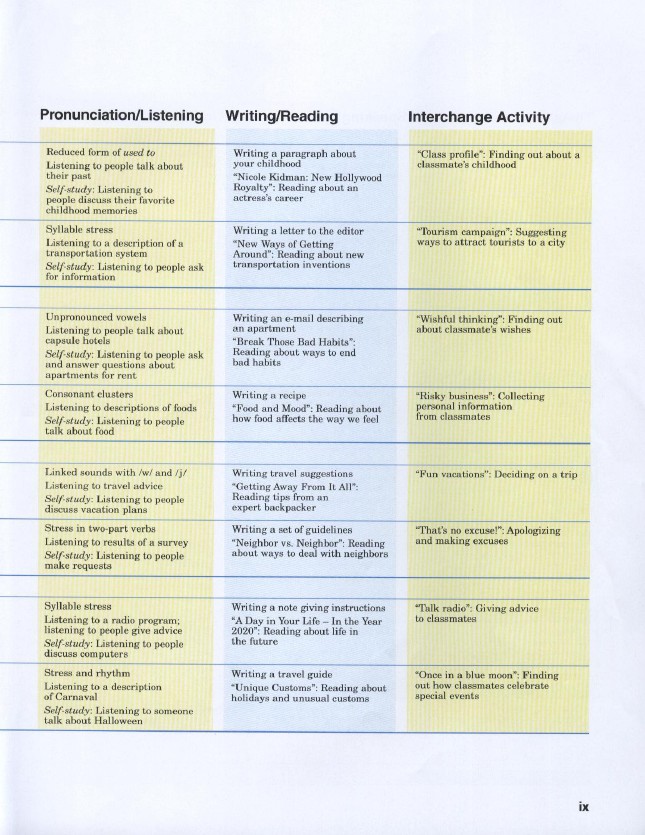 劍橋英語培訓(xùn)