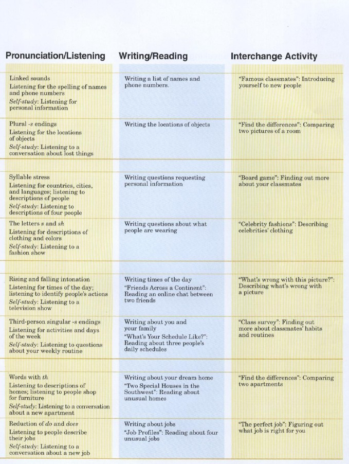 劍橋英語培訓(xùn)