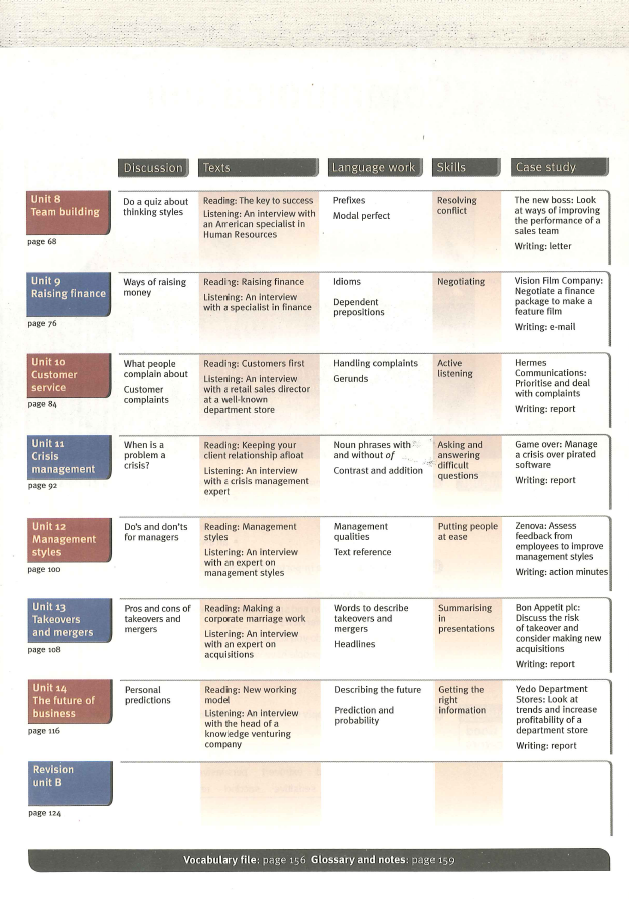 商務英語口語培訓