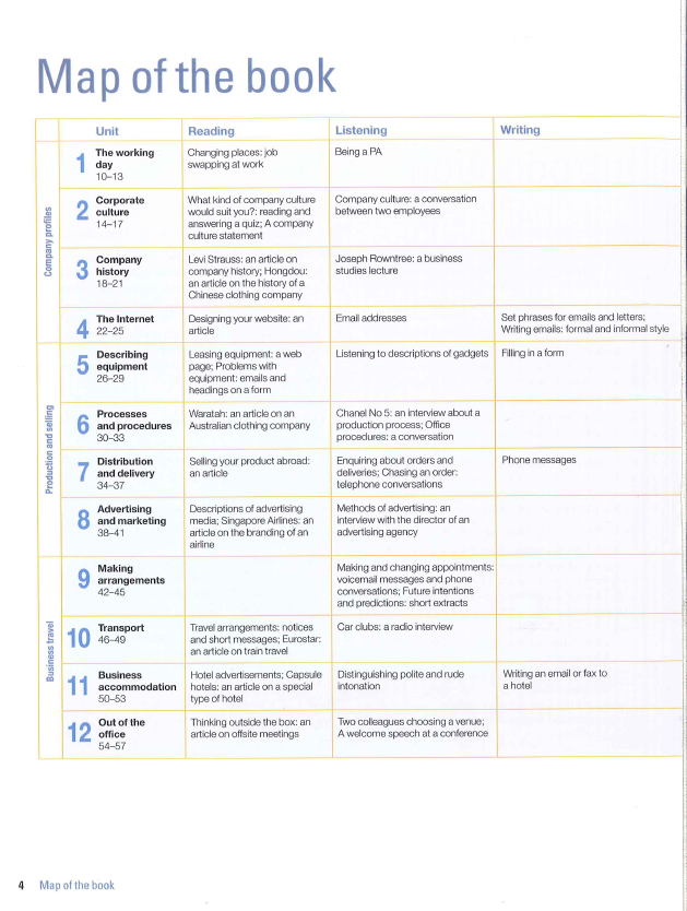 商務英語口語培訓