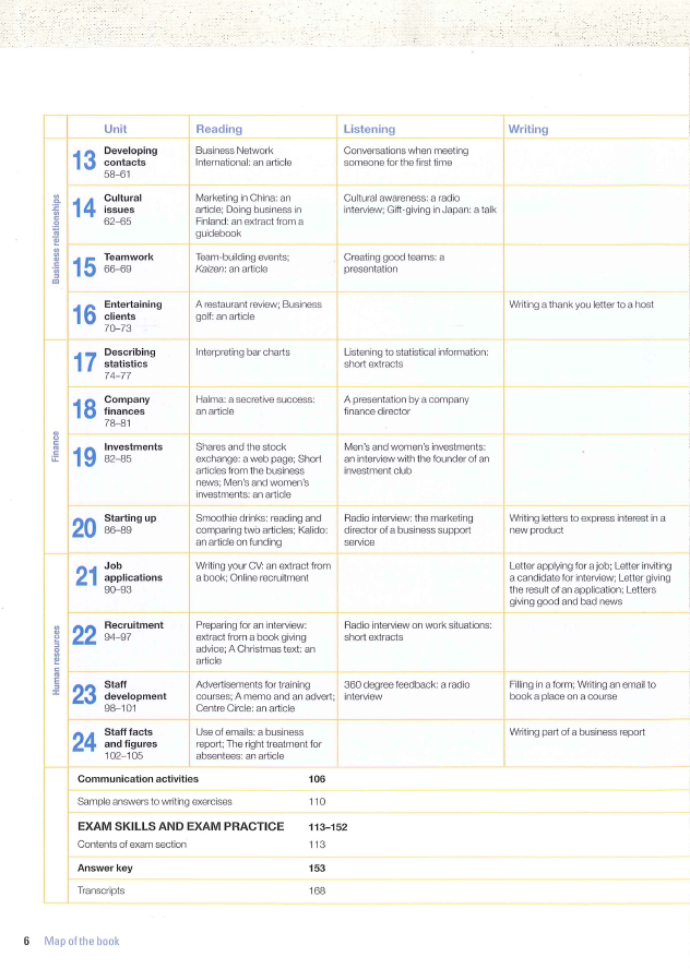 商務英語口語培訓