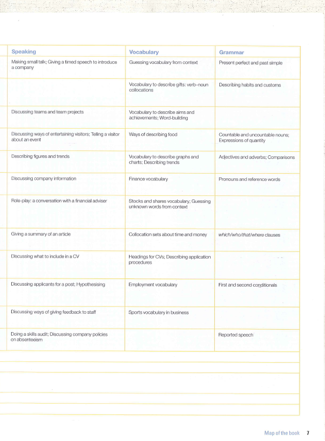 商務英語口語培訓