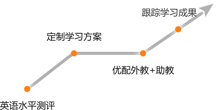 必克英語收費價格_官方定制課程收費標(biāo)準(zhǔn)